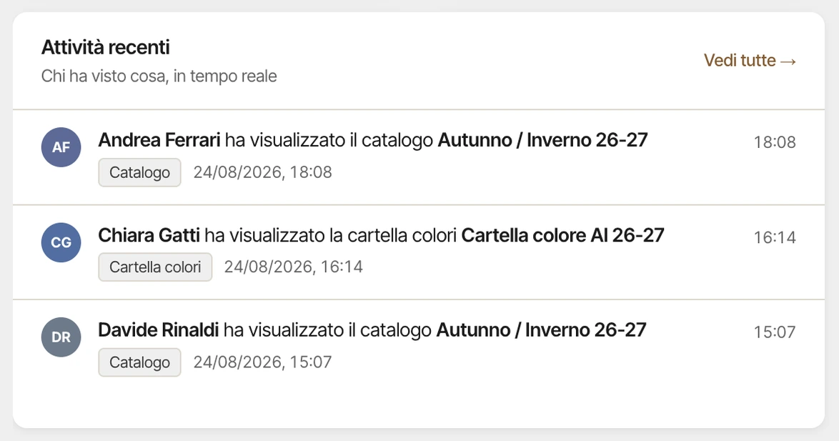 Attivita recenti: chi ha aperto quale catalogo e in che momento